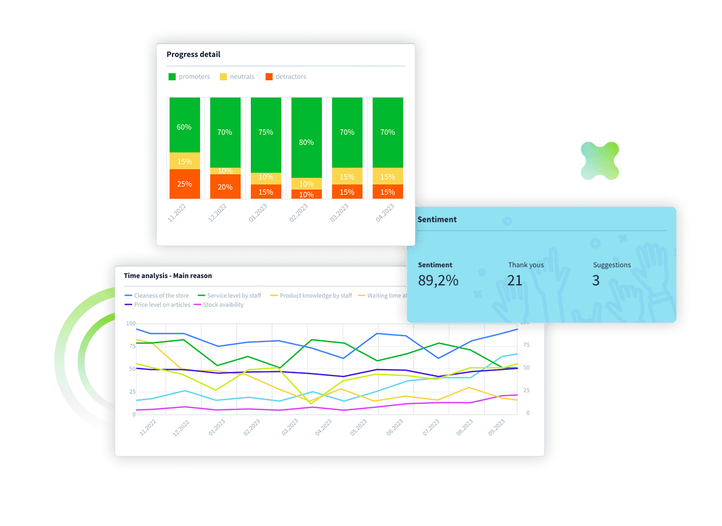 Dashboards